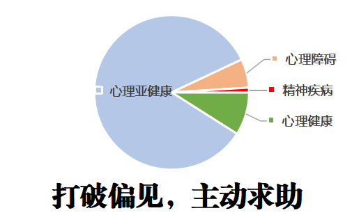 孩子心理问题破坏东西医院哪个好|心理问题就像感冒一样常见，打破偏见，主动求助