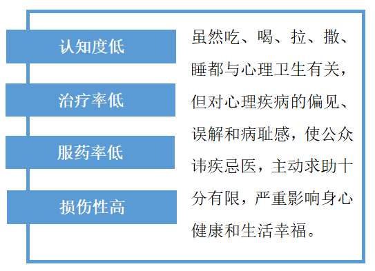 孩子心理问题破坏东西医院哪个好|心理问题就像感冒一样常见，打破偏见，主动求助