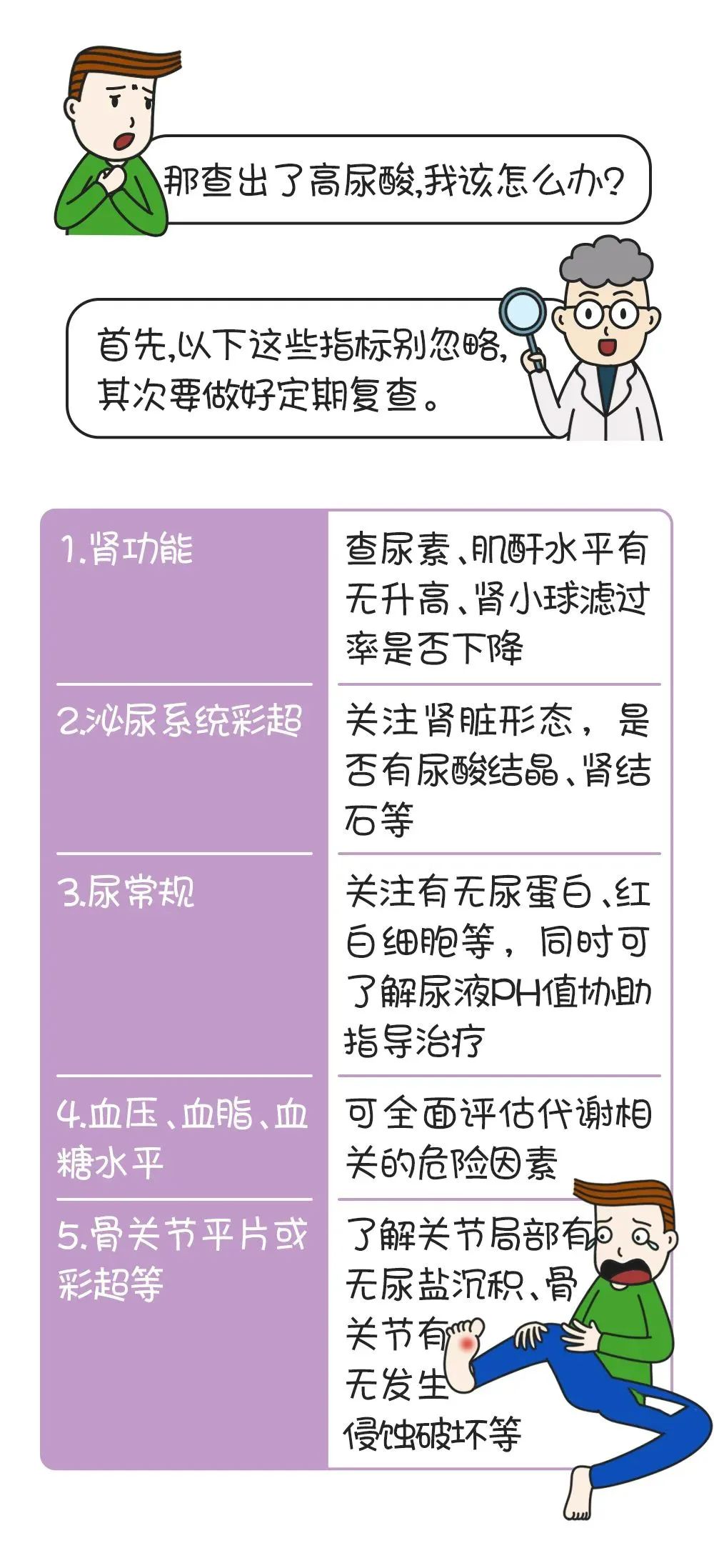 男士尿酸高是怎么回事及原因和治疗|检查结果出来了尿酸高了但是没有任何症状，可不可以不管它？