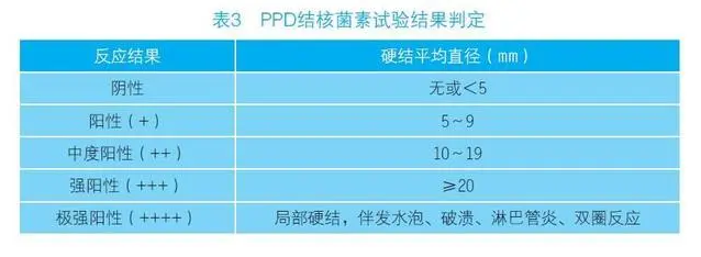 结核菌素试验（PPD）皮试医院组团预约|又到开学季，快带孩子到川北医学院附属成都新华医院做结核菌素试验（TB-PPD）