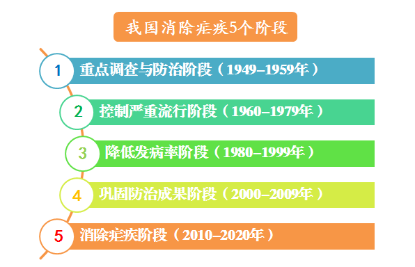  全国疟疾日丨疟nüè疾与艾滋病、结核病齐名，全球每年几十万人因它死亡 