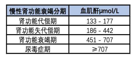 血肌酐380血液透析的临床应用及其影响因素