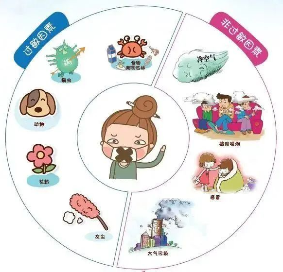 急性喘息性支气管炎治疗方法,如何远离发作性呼吸困难一一哮喘