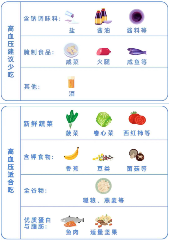 关注血压管理，关爱血管健康——我院心血管内科开展健康知识讲座