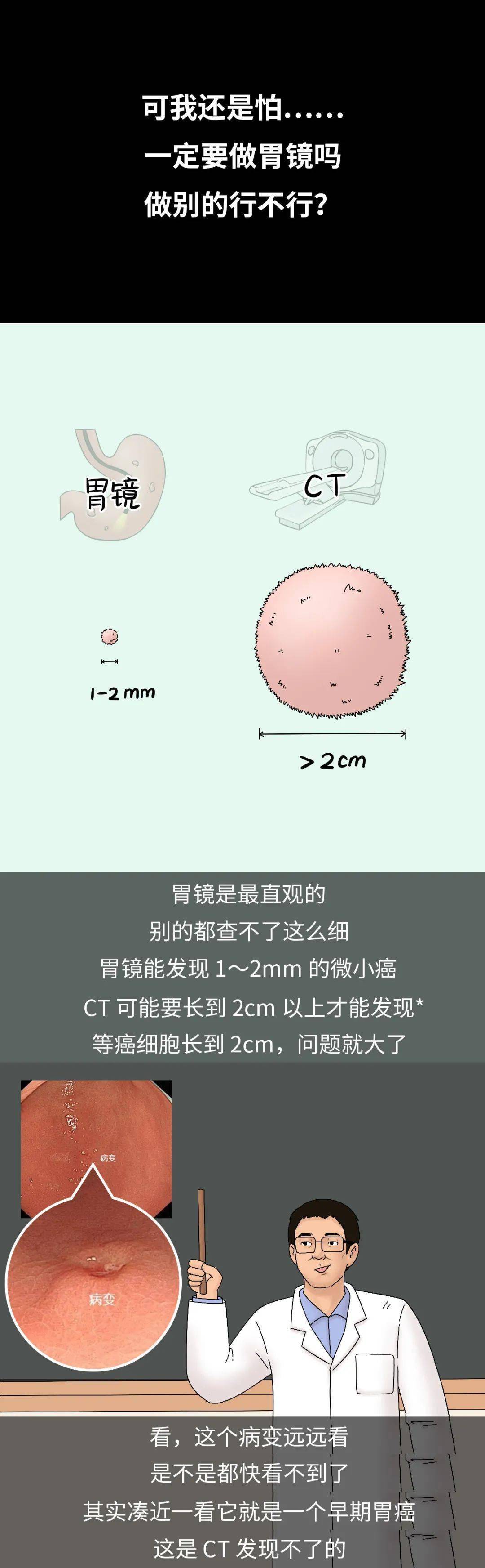 胃镜前的准备与注意事项