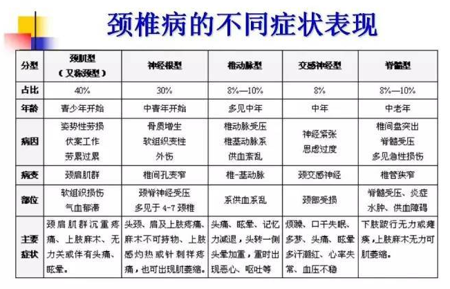 治疗颈椎病的土方法?治愈颈椎病，土方法的新视角