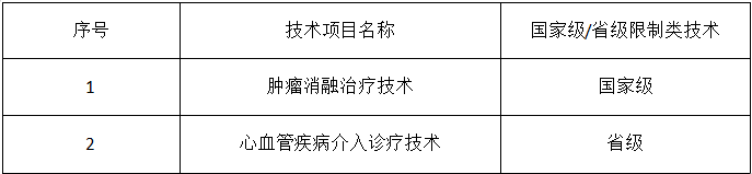 技术目录.png